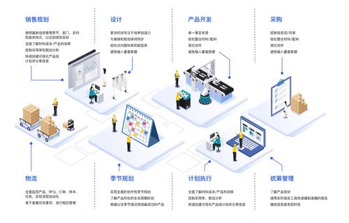 服裝產(chǎn)業(yè)數(shù)字化升級,低代碼賦能企業(yè)柔性生產(chǎn)