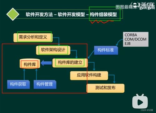 系統(tǒng)分析師 軟件工程