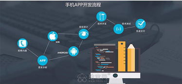 南昌app開發,軟件定制開發,oa系統已完成 南昌網站制作