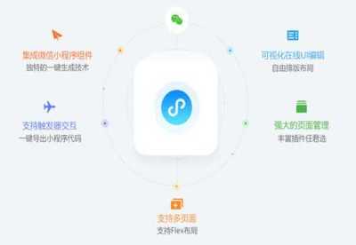 正規小程序開發服務-上海呼叫中心外包加盟代理
