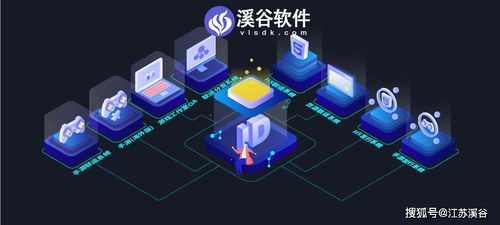 溪谷h5游戲聯(lián)運(yùn)平臺(tái) 為游戲企業(yè)解決盈利難題