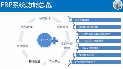 廣東深圳oa辦公自動(dòng)化系統(tǒng)app軟件定制開發(fā)
