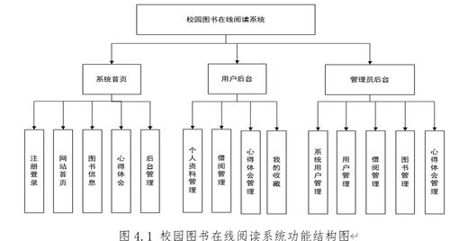 86.校園圖書在線閱讀系統(tǒng) 基于 ssm mysql jsp技術(shù) 設(shè)計與實現(xiàn) 可運行源碼 數(shù)據(jù)庫 lw 畢業(yè)設(shè)計管理系統(tǒng)計算機軟件工程大數(shù)據(jù)專業(yè)