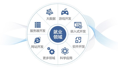 蘭州參加Java軟件開發(fā)機構(gòu)哪家好
