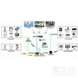【多媒體數(shù)字展廳設(shè)計策劃、展廳會議音頻系統(tǒng)】-