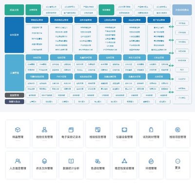 實驗室樣品管理系統(tǒng)定制開發(fā)服務 電腦端與手機APP的完美整合
