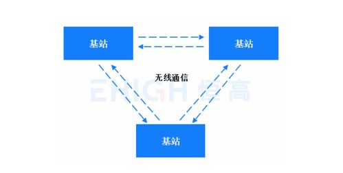 工業(yè)級UWB室內(nèi)定位系統(tǒng) 基于BS架構的源碼、技術接口與系統(tǒng)定制開發(fā)